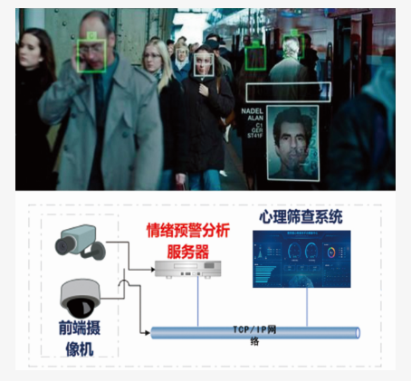 AI动态情绪识别系统